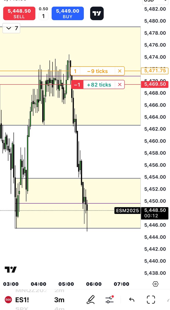 DRICTDisciple's tweet image. I have been trying to refine my trading by taking more note of algorithmic precision before i make an entry decision. Todays been special, getting to grips with ES ODR and RDR