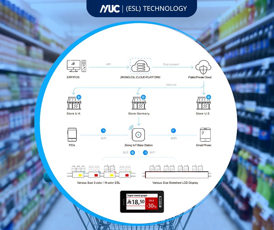 تغيير كافة اسعار المنتجات في متجرك ، بضغطة زر واحده ! ESL# #MUC_Solutions