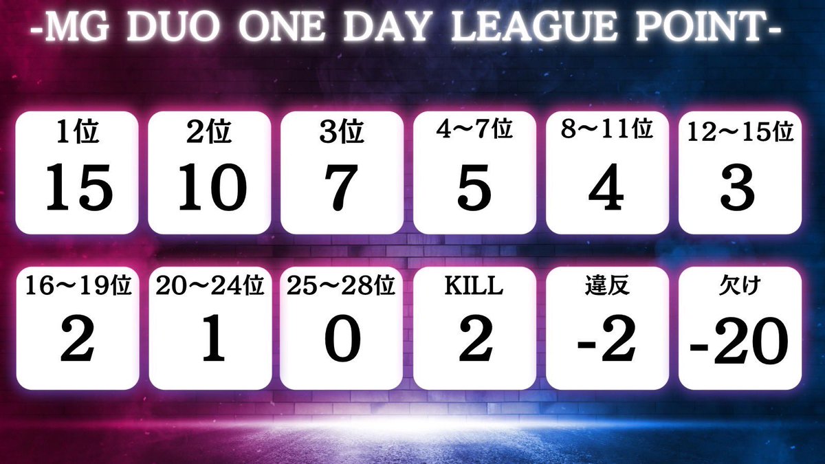 ▰DUO ONEDay League▰

マネージャーを
           キャリーせよ❗️

◽︎ #5月12日(月曜) 
◽︎ #デュオ(MGと選手)
◽︎ 22:00/22:40/23:20
◽︎ 3戦ポイント制
◽︎ 詳細はフライヤーにて
◽︎ 条件   鍵垢×
     ↳Follow＋RT必須(全)
             <a href="/funbaruto_f/">カリスマニート💋【DMT★代表】</a> 
             <a href="/xxx_Hina_Mahi/">まひな🐱ྀི💜《うじゅMG 》</a>
◽︎