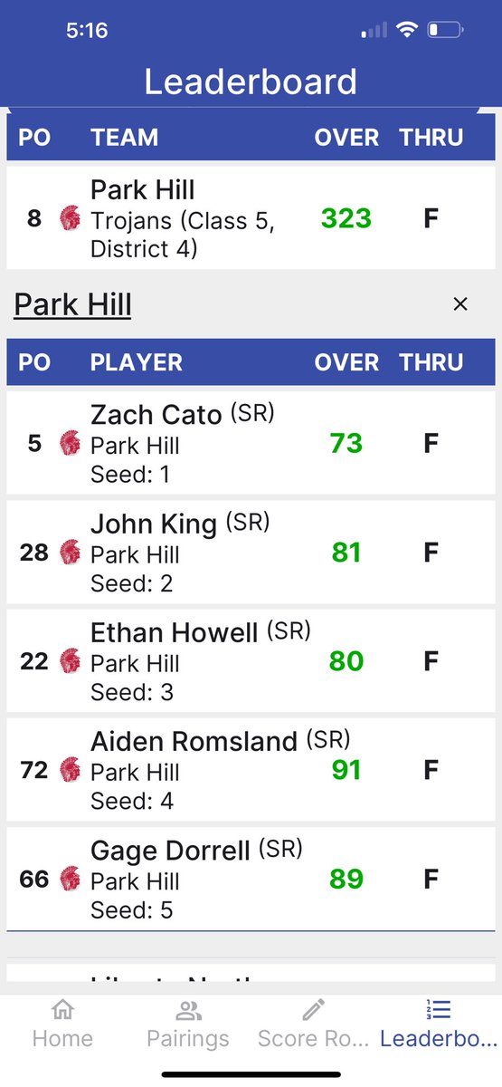 Trojans take 8th in BSS Jags Invite. Cato gets top 5 medal with a 73.