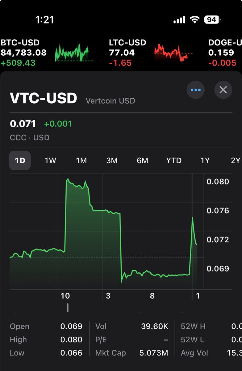 lightspeedvc's tweet image. #Vertcoin still has a heartbeat 💓 ✅✅💭