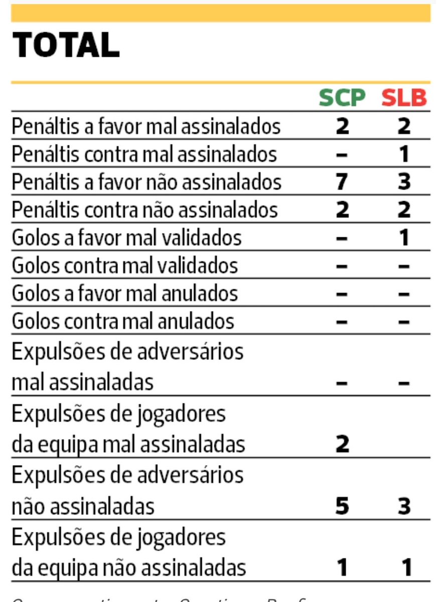 Benfica esqueceu de enviar o comunicado para o jornal oficioso do Clube. 🤷🏽‍♂️