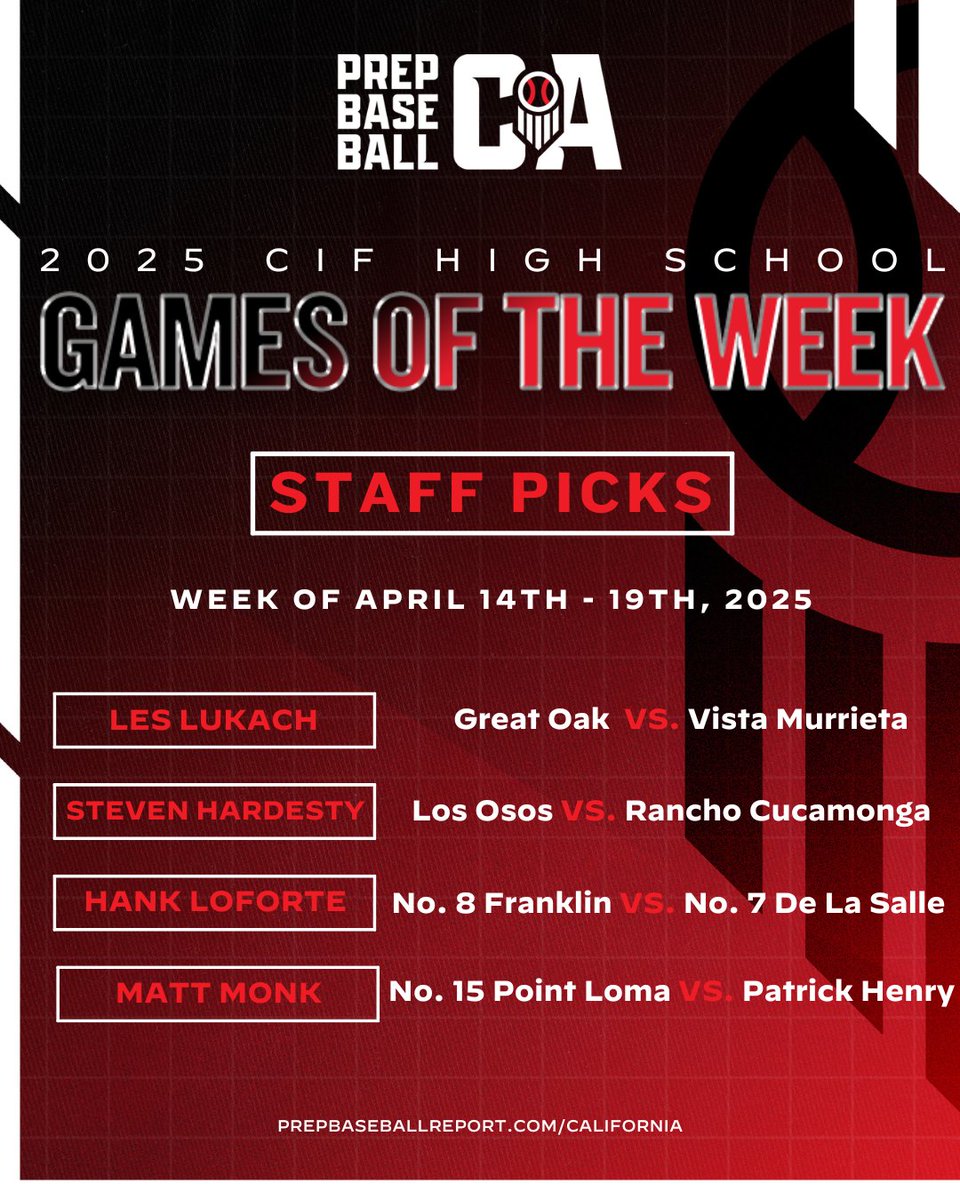 PREP BASEBALL CALIFORNIA (@prepbaseballca) on Twitter photo โพ ๐๐ป๐ฎ๐น ๐๐ช๐ผ๐ฎ๐ซ๐ช๐ต๐ต ๐๐ช๐ต๐ฒ๐ฏ๐ธ๐ป๐ท๐ฒ๐ช ๐๐ช๐ถ๐ฎ๐ผ ๐ธ๐ฏ ๐ฝ๐ฑ๐ฎ ๐ฆ๐ฎ๐ฎ๐ด โพ
4๏ธโฃ Top Matchups from around the Golden State
3๏ธโฃ Series with League Title Implications
๐ on a NorCal Power 25 Top 10 Tournament Match Up
๐ about all the matchups at ๐: loom.ly/Vm2L7-I โพ ๐๐ป๐ฎ๐น ๐๐ช๐ผ๐ฎ๐ซ๐ช๐ต๐ต ๐๐ช๐ต๐ฒ๐ฏ๐ธ๐ป๐ท๐ฒ๐ช ๐๐ช๐ถ๐ฎ๐ผ ๐ธ๐ฏ ๐ฝ๐ฑ๐ฎ ๐ฆ๐ฎ๐ฎ๐ด โพ
4๏ธโฃ Top Matchups from around the Golden State
3๏ธโฃ Series with League Title Implications
๐ on a NorCal Power 25 Top 10 Tournament Match Up
๐ about all the matchups at ๐: loom.ly/Vm2L7-I