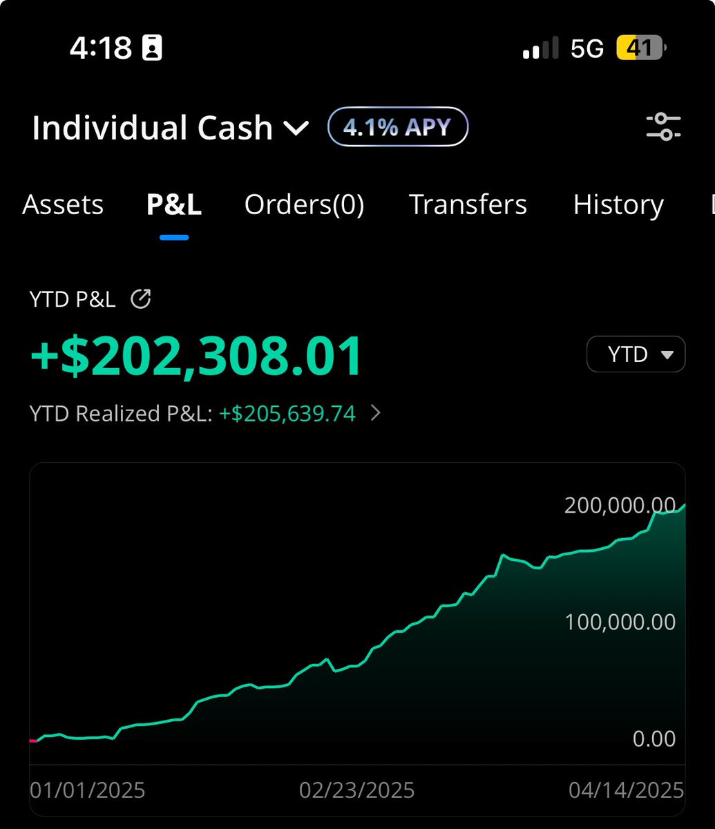 +$200K YTD so far 💰 

Been a great start, let’s see how far we take this 🚀 

Hard market but not devoid of opportunities
