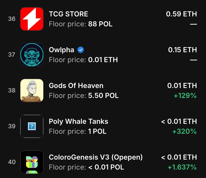 Can we reach 10POL floor this week?🔥