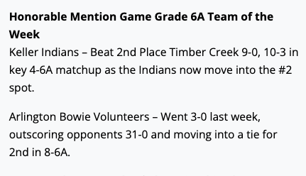 The Runner Up <a href="/GameGrade/">GameGrade®</a> Teams of the Week are <a href="/KHS_Baseball/">KHS Indian Baseball</a> and <a href="/BaseballBowie/">Arlington Bowie Baseball</a> 
<a href="/TxHS_Baseball/">THSB</a>