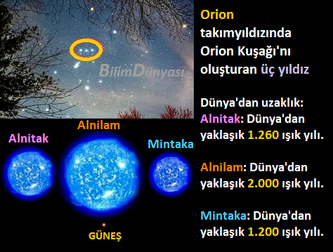 cosmokitap's tweet photo. #Orion #Alnitak #Alniam #Mintaka https://t.co/5BoMLemwuG