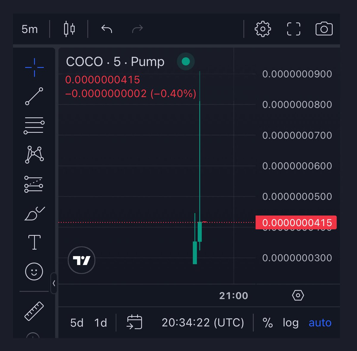 CocoTrollFace's tweet photo. $COCO live on https://t.co/vPW2OXhF3X 🔥🔥🔥
🚀 CA: DkSZC5ibJ9MMCer1Rqdm2yXZrKG3qSL1LE4NDNDNpump
I’m in love with the $COCO
#COCOTrollFace #PumpFun #Pumpfunmeme #SolanaMemeCoins https://t.co/HsukZw4U3Q