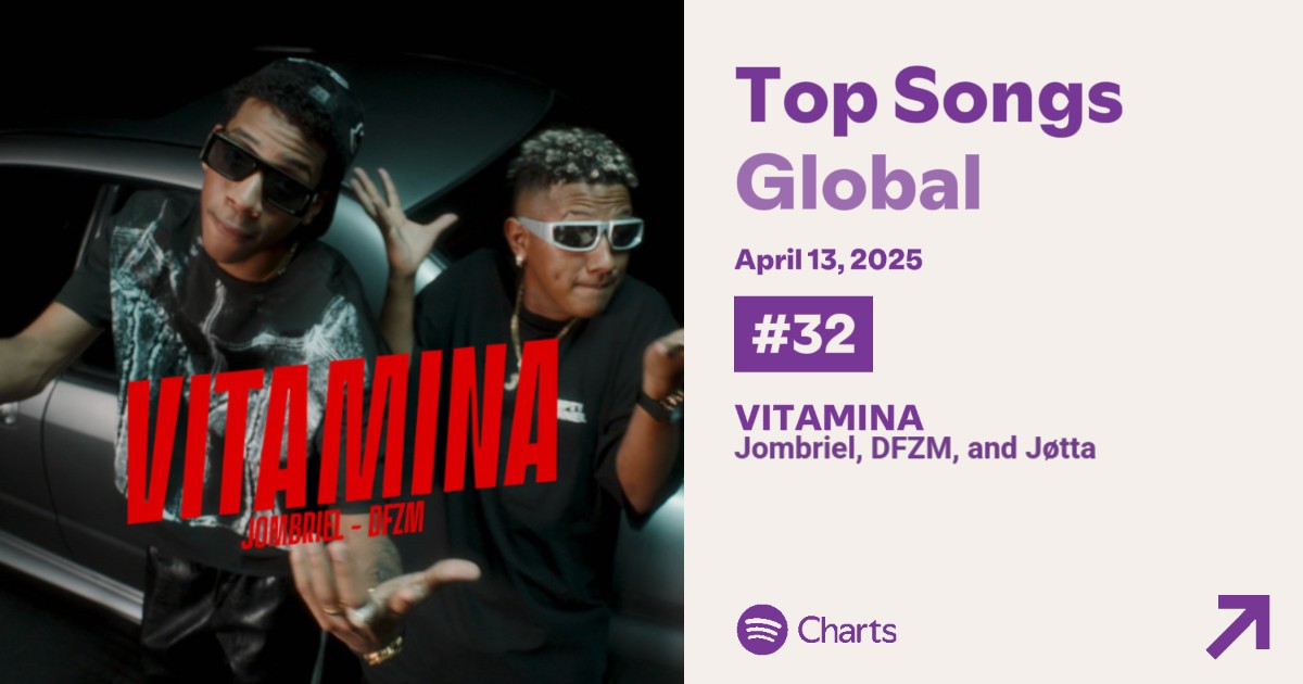 “VITAMINA” de <a href="/Jombriel1/">Jombriel</a> ft #DFZM alcanza un nuevo Peak en el Top 50 de Spotify GLOBAL en la posición #32 con 2,214,247 streams filtrados!