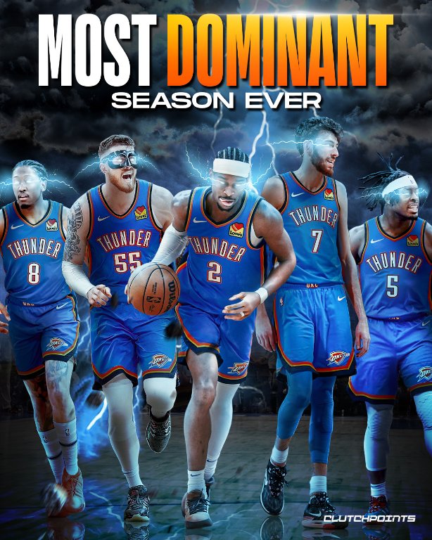 The OKC Thunder just had the most dominant regular season of all-time, and it isn’t even close.

No, they didn’t win 73 games like the 2016 Warriors or win 33 straight like the 1972 Lakers.

What they did do was win games at a historic pace.

Before this season, those same ’72