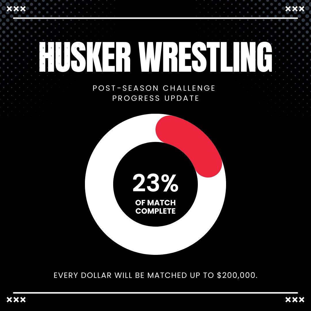 1890Nebraska's tweet image. We’re gaining ground! 🧭 Help us stay on pace to reach $200K and unlock that $200K match.
Every bit counts. Give now: 1890nebraska.com/make-a-contrib… or text NEBNIL to 801801.

#NILChallenge | @HuskerWrestling