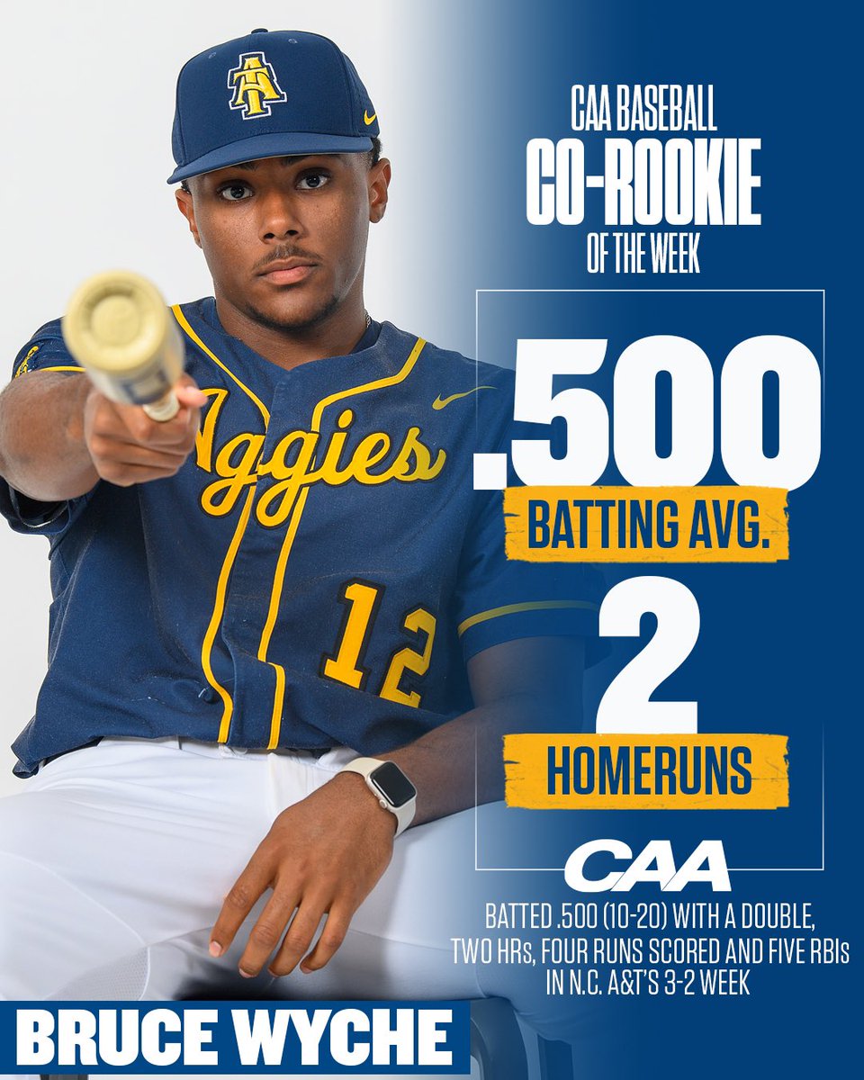 N.C. A&T Athletics (@ncataggies) on Twitter photo Bruce Wyche wins his first CAA weekly award! ๐๐ฝ๐๐ฝ
<a href="/NCAT_Baseball/">๐๐ฒ๐ช๐ถ๐ธ๐ท๐ญ ๐๐ฐ๐ฐ๐ฒ๐ฎ๐ผ</a> x #AggiePride Bruce Wyche wins his first CAA weekly award! ๐๐ฝ๐๐ฝ
<a href="/NCAT_Baseball/">๐๐ฒ๐ช๐ถ๐ธ๐ท๐ญ ๐๐ฐ๐ฐ๐ฒ๐ฎ๐ผ</a> x #AggiePride