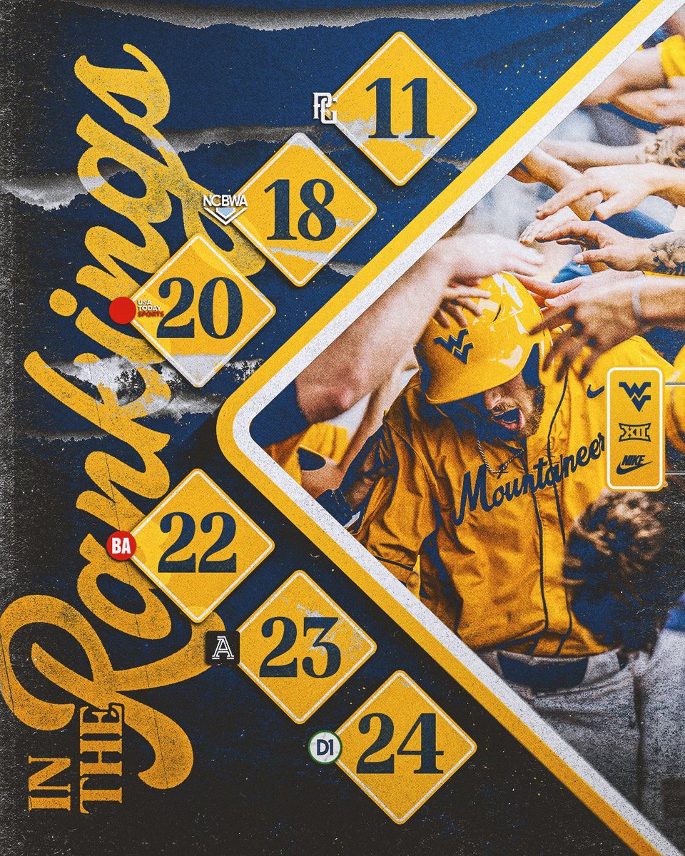 Rankings Update 📈

#HailWV