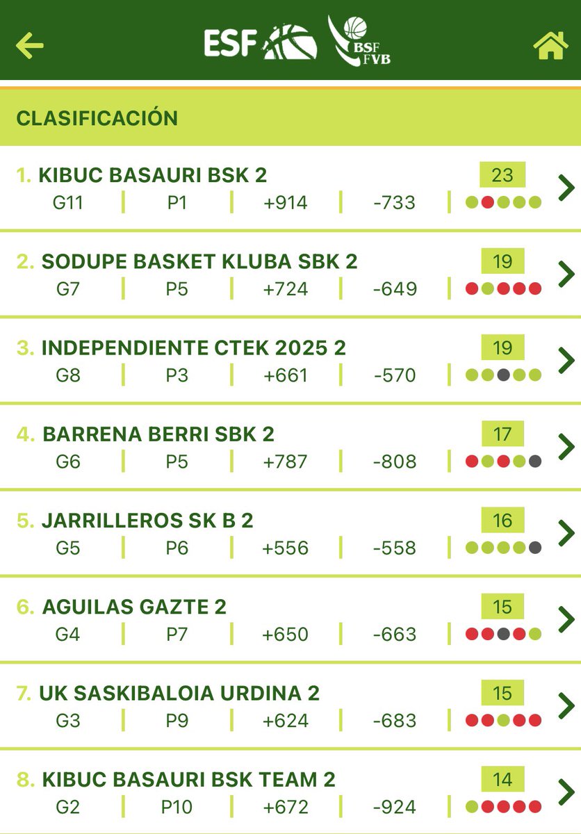 Independiente Cruces Manaor (@indpndntcruces) on Twitter photo 