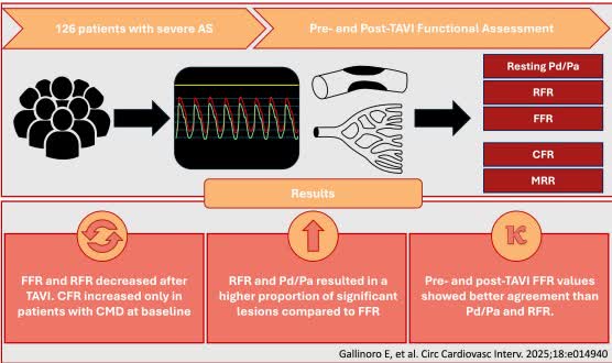 CircInterventions (@circintv) on Twitter photo What role does coronary physiologic assessment have in severe aortic stenosis? Changes in coronary physiology after TAVI <a href="/FrnMoroniMD/">Francesco Moroni, MD</a> <a href="/P_Paolisso/">Pasquale Paolisso</a> <a href="/MdLPortolan/">Leonardo Portolan</a> <a href="/VellaCiro/">Ciro Vella</a> <a href="/belmontemarta1/">Marta Belmonte</a> <a href="/Springhetti_P/">Paolo Springhetti</a> #AHAJournals ahajrnls.org/4i9QzZP What role does coronary physiologic assessment have in severe aortic stenosis? Changes in coronary physiology after TAVI <a href="/FrnMoroniMD/">Francesco Moroni, MD</a> <a href="/P_Paolisso/">Pasquale Paolisso</a> <a href="/MdLPortolan/">Leonardo Portolan</a> <a href="/VellaCiro/">Ciro Vella</a> <a href="/belmontemarta1/">Marta Belmonte</a> <a href="/Springhetti_P/">Paolo Springhetti</a> #AHAJournals ahajrnls.org/4i9QzZP
