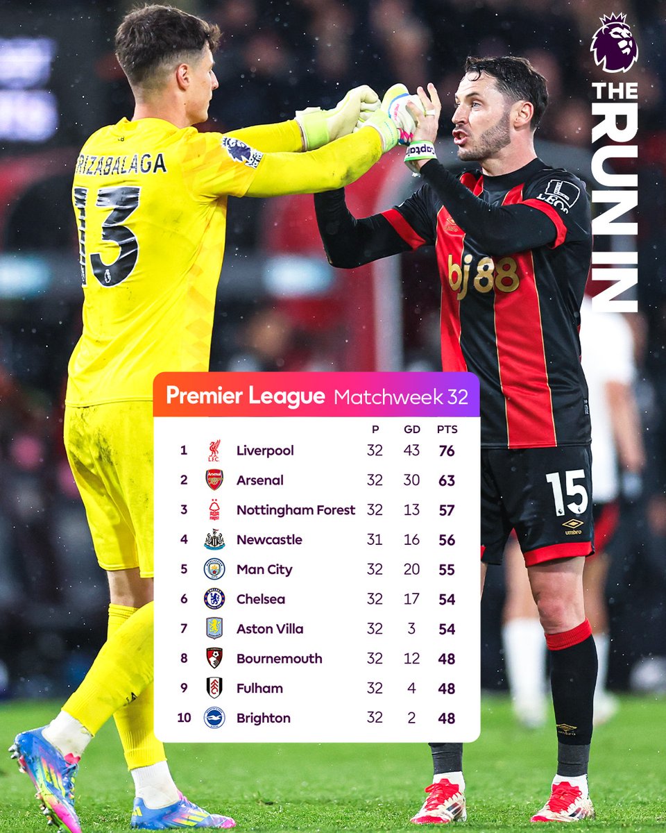Bournemouth leapfrog Fulham and move into the top eight 📈

#BOUFUL