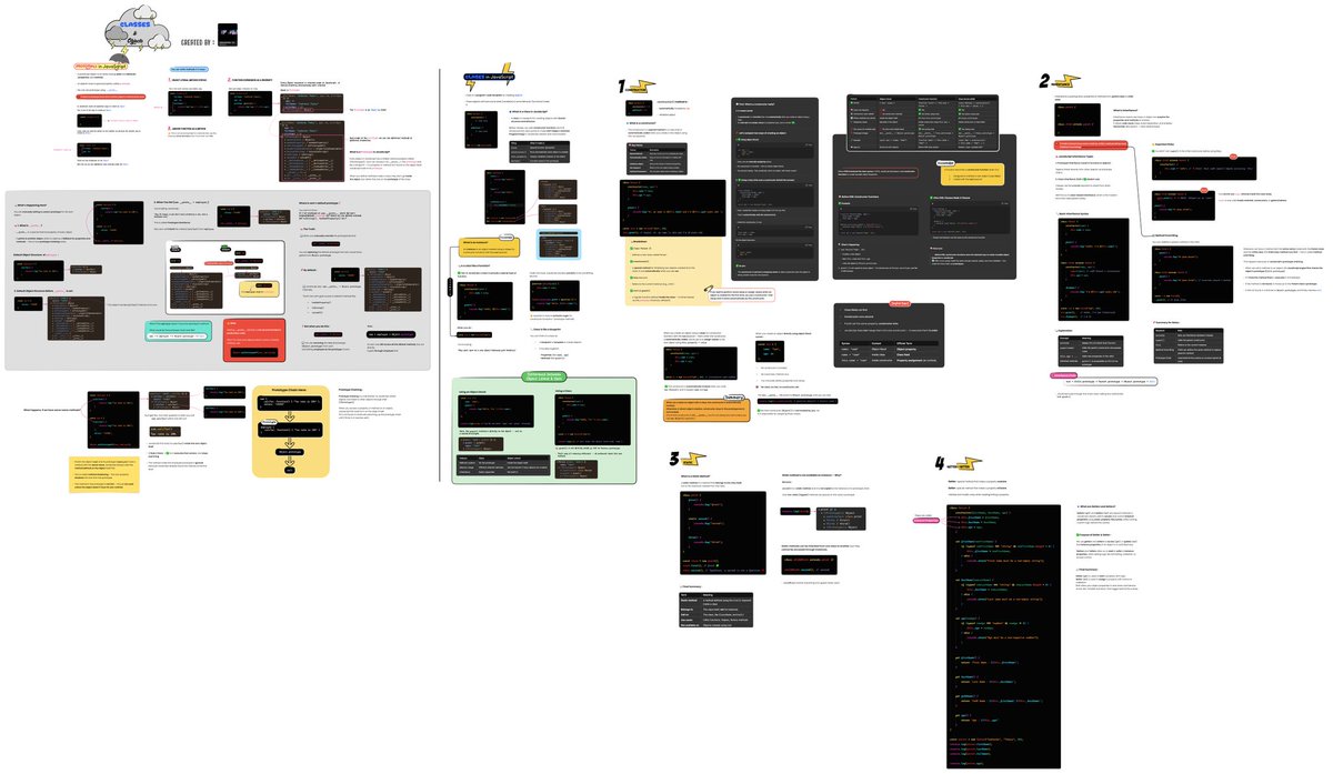 samytarry's tweet image. ✅ Classes &amp;amp; Objects

PDF - github.com/SubhenduThakur…

#javascript 
#ClassesAndObjects