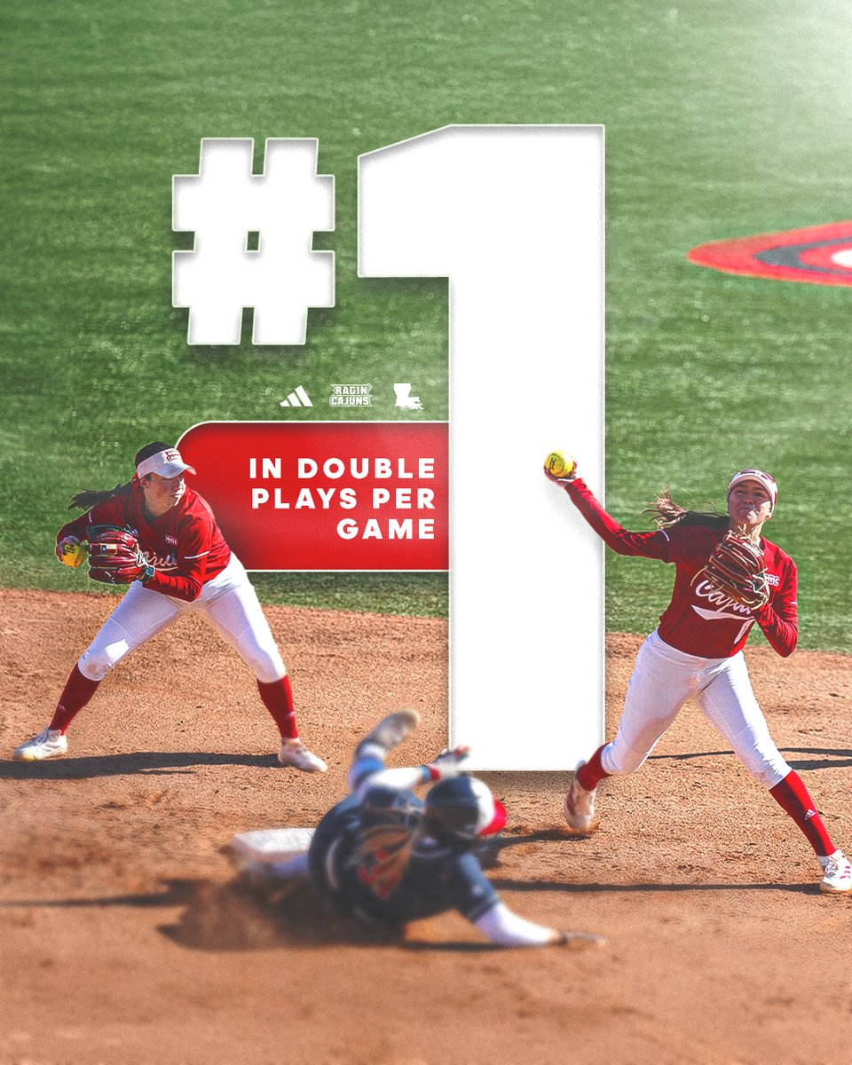 𝗦𝗧𝗜𝗟𝗟 𝗢𝗡 𝗧𝗢𝗣 📈

The Ragin' Cajuns continue to 𝗹𝗲𝗮𝗱 𝘁𝗵𝗲 𝗻𝗮𝘁𝗶𝗼𝗻 in double plays turned. 💪

#GeauxCajuns