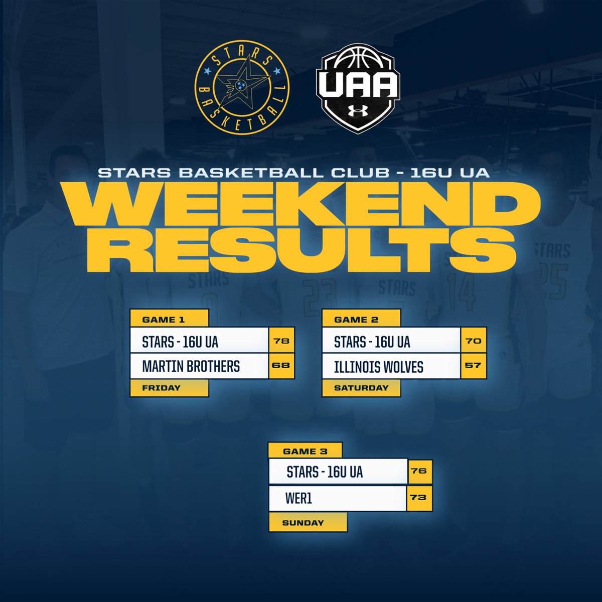 STARS Basketball-UAA & PREMIER Teams (15U-17U) tweet media