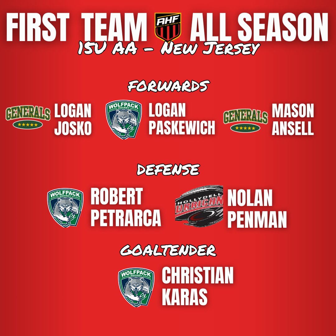 🏆15U AA All-Season Awards! 🏆

The 15U AA All-Season Awards for Pennsylvania, New Jersey, and Partial Season are here! 🎉 Congrats to the standout players who made their mark this season.