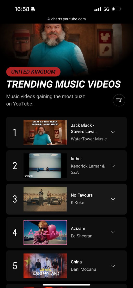 kokeusg's tweet photo. https://t.co/OO20hQhKsU

Keep running this one up 💥💥💥💥💥💥 TRENDING NUMBER 3 https://t.co/LrqRFMYONT