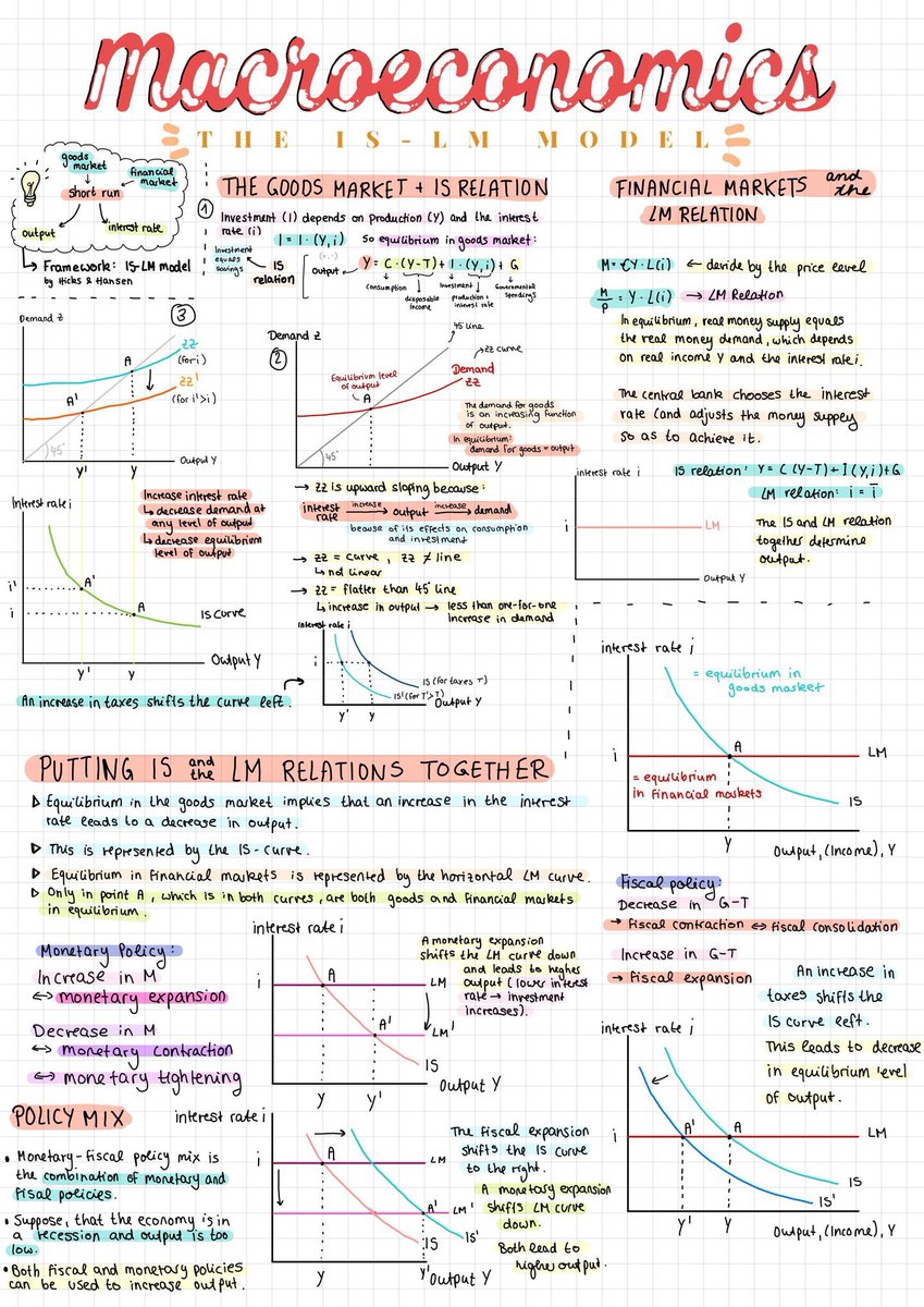 uncommonkvng's tweet photo. Read this sheets on Macroeconomics to gain more insight and understanding.
Repost so other Traders who really need it can also get access to it #FXTradersDigest https://t.co/zV0ZhRTjOA