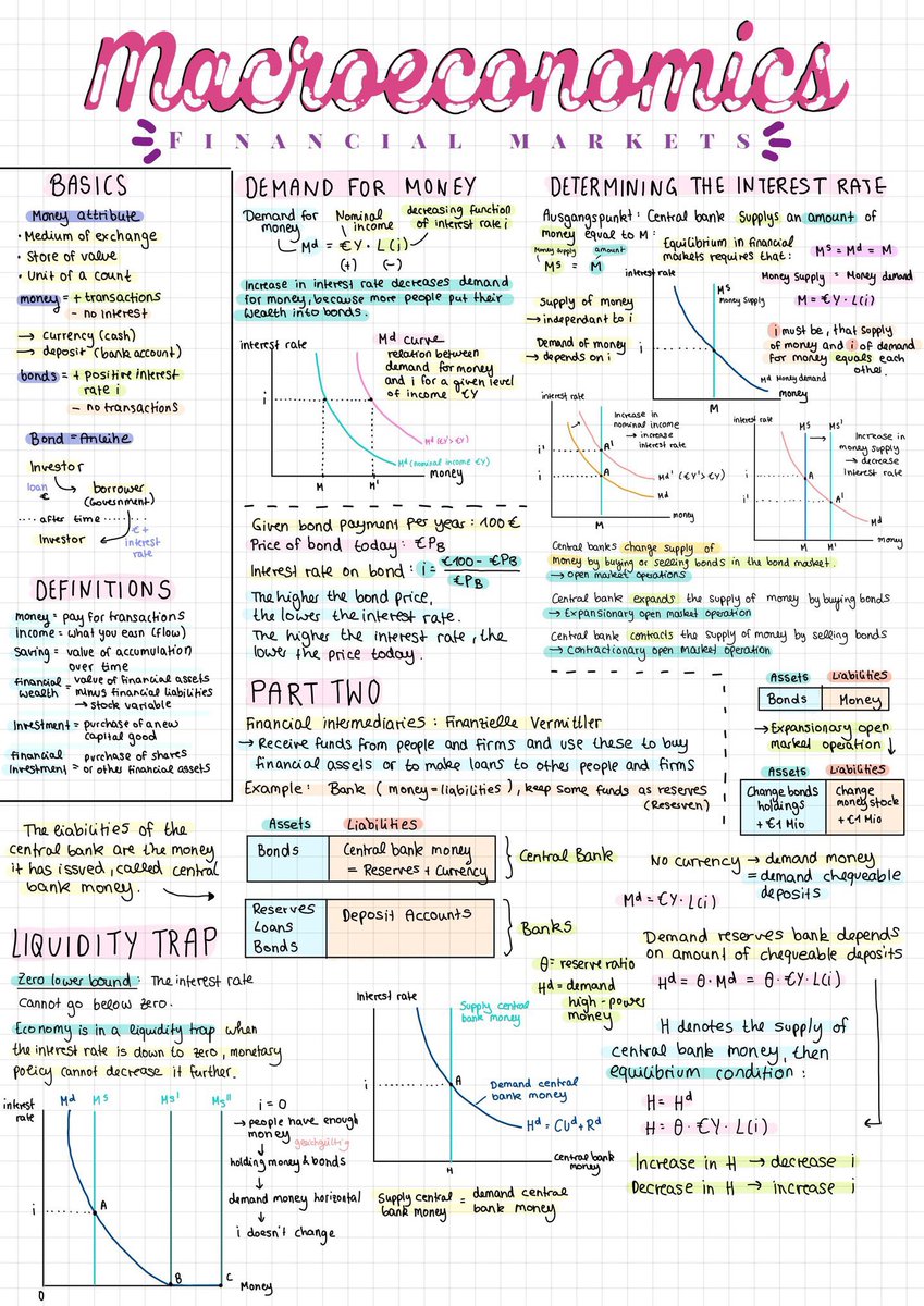 uncommonkvng's tweet photo. Read this sheets on Macroeconomics to gain more insight and understanding.
Repost so other Traders who really need it can also get access to it #FXTradersDigest https://t.co/zV0ZhRTjOA