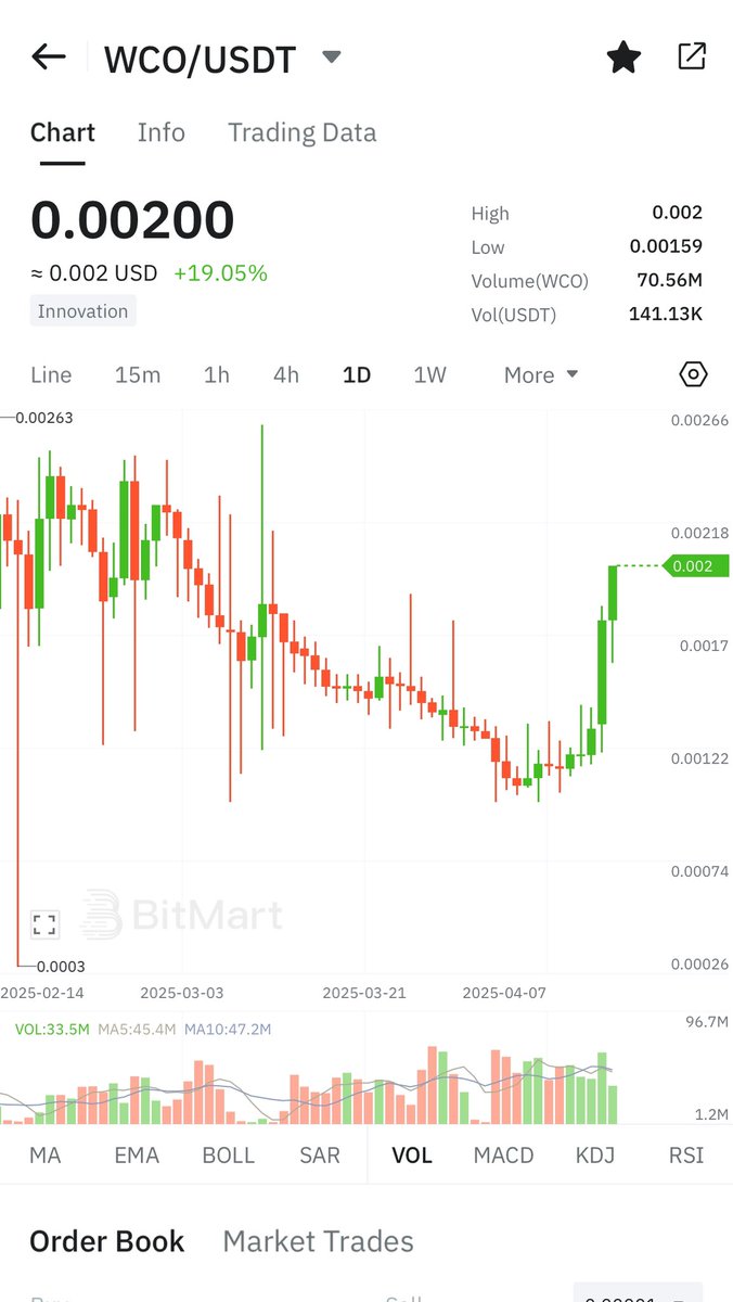 $WCO …. 👀