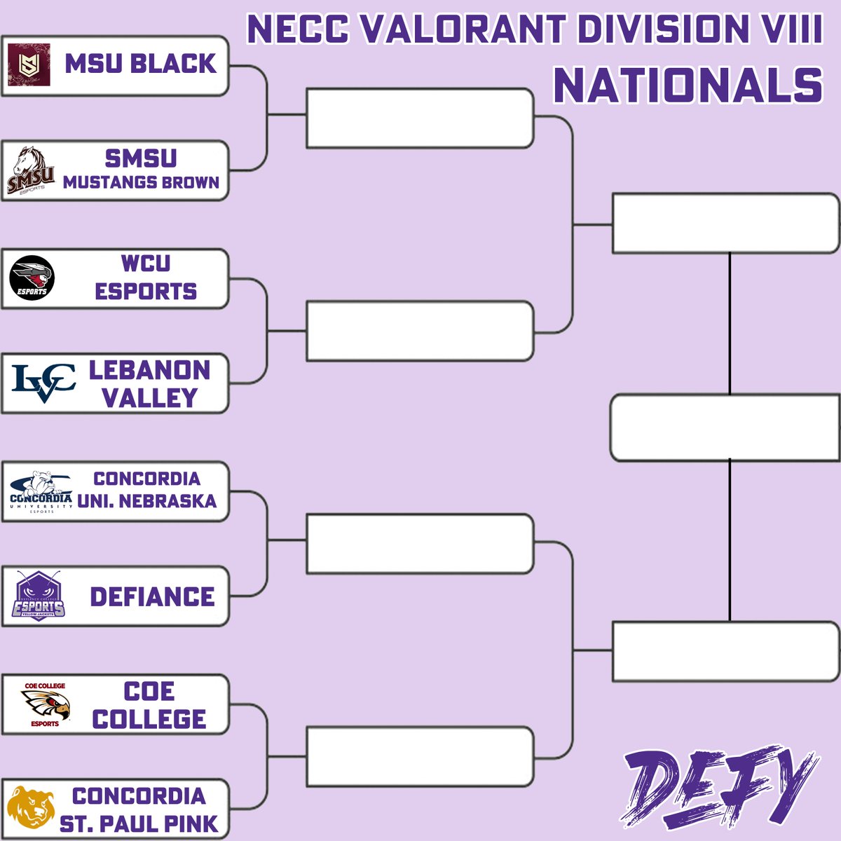 Here is our nationals bracket for DC Valorant!

DC Valorant takes on Concordia University Nebraska tonight @ 8 PM!

𝓦𝓮 𝓶𝓸𝓿𝓮 #Defy