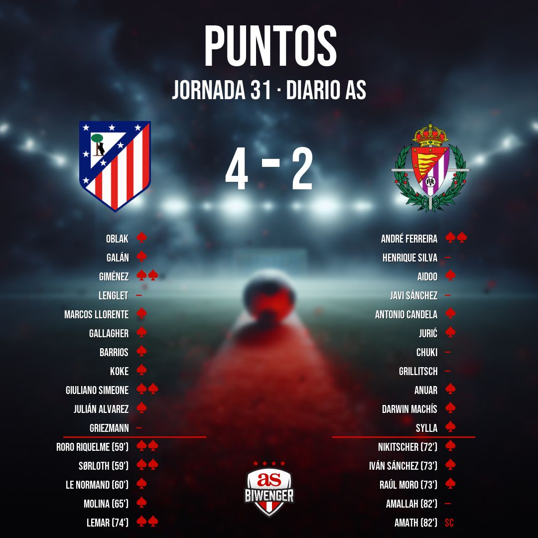 Biwenger Fantasy 🏆 tweet media