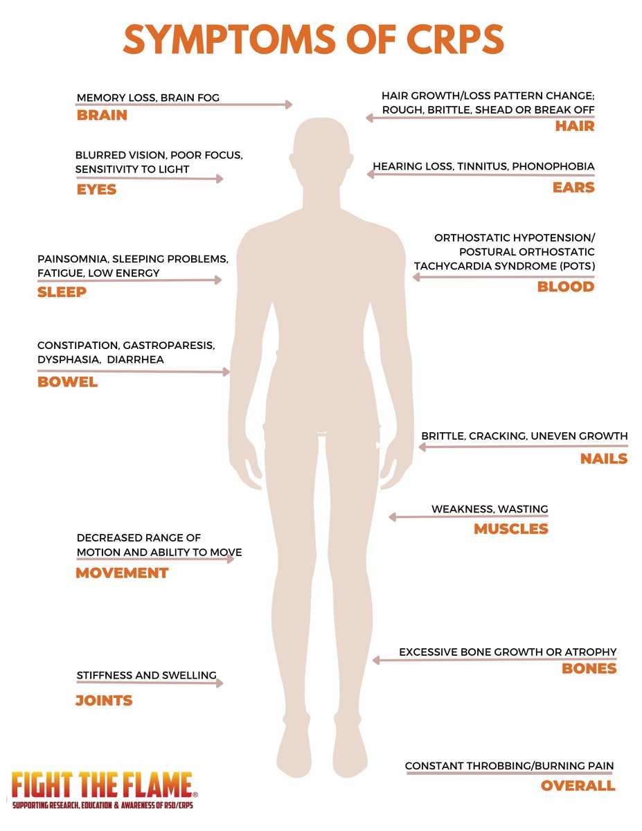 #CRPS #FTF #FTF5k #FightTheFlame
#RSD #crpswarriorsfoundation #raiseawareness #raredisease #crpsawareness #hopeforacure #complexregionalpainsyndrome #reflexsympatheticdystrophy #crpsstrong #crpsfighter #painisreal #CRPSsymptoms