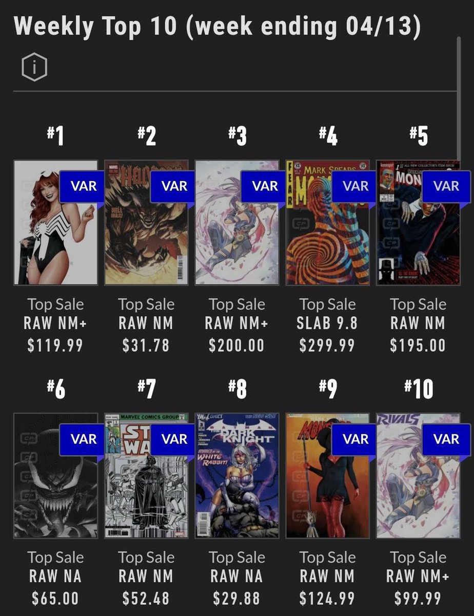 Another weeks top 10 list 🔥 I spot <a href="/markspearsart/">MARK SPEARS</a> 👀