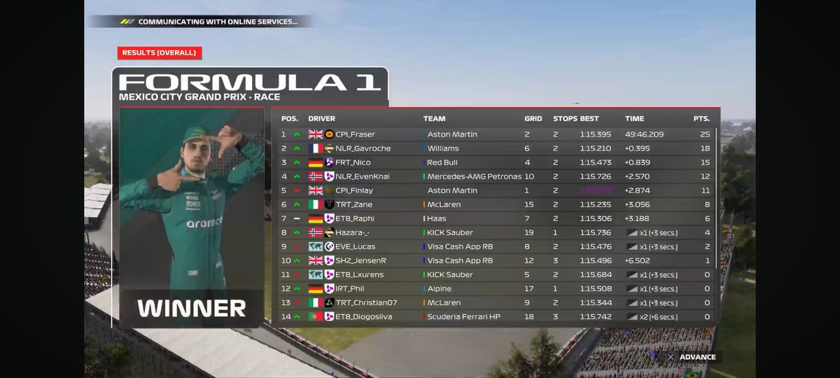 TRT_Christian (@trt_christian) on Twitter photo PSGL F2 Mexico
I have no words to describe what happened tonight. 20 second penalty for overtaking bots and stationary drivers in the middle of the straight(shit game),people lagging and nailing during the safety car... Finally this chapter of f1 is about to end.
<a href="/TatumEsports/">Tatum Res-Tech</a> PSGL F2 Mexico
I have no words to describe what happened tonight. 20 second penalty for overtaking bots and stationary drivers in the middle of the straight(shit game),people lagging and nailing during the safety car... Finally this chapter of f1 is about to end.
<a href="/TatumEsports/">Tatum Res-Tech</a>