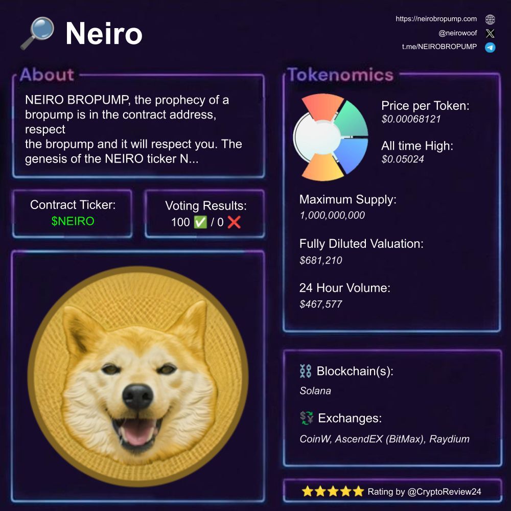 🚨 $NEIRO [@neirowoof]

🔎 Unique community token  
⛓️ #Solana  
💵 FDV: $674.962  
🗃️ #FairLaunch #MemeToken #RespectBropump  
🔥 Social Sentiment: positive

Rating: 5/5 ⭐

1️⃣ What is Neiro?

Neiro is a special cryptocurrency that aims to bring the community of pet lovers