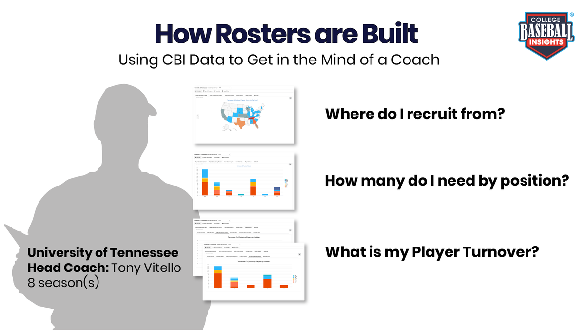 JUCO Players and Coaches, researching 4 year school baseball programs has never been this simple. CBI has roster insights for every baseball program in the country.
👇Check out roster insights for 2025 season
#jucobandit
#jucoroute