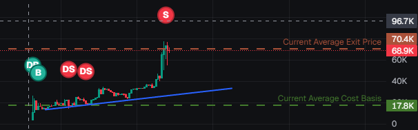 Rcjz69's tweet photo. Let's go $BORE!

Healthy 3x for you already :)

CiCJUXTYsgxNe4zTmEtpMRpeApot1JzNyRqw2J2Bpump

#follow #repost https://t.co/8VDYVN9Pbs