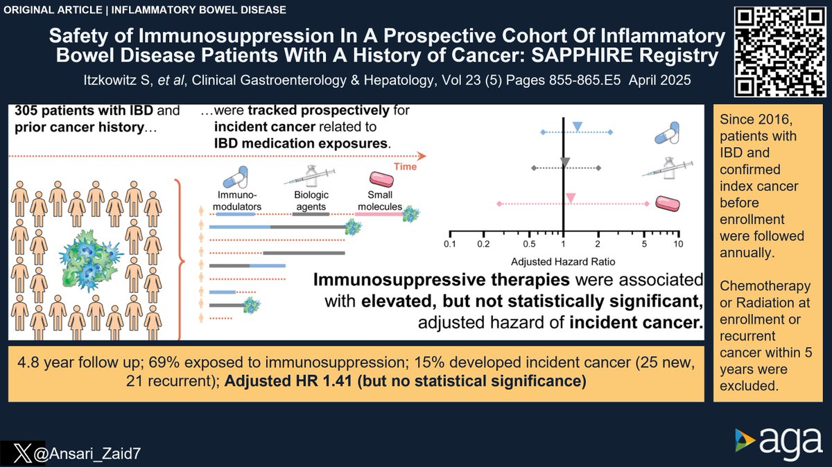 Joseph Sleiman, MD, FACP (@josephhabibi_md) on Twitter photo #CGH4ALL <a href="/AGA_CGH/">CGH</a> 📣
🤔Is It safe to give immunosuppression in IBD patients w/ prior hx of cancer?
👉SAPPHIRE prospective data here to help!
🔗 cghjournal.org/article/S1542-…
Reported by <a href="/Ansari_Zaid7/">Zaid Ansari</a>
<a href="/ibd_pal/">Partha Pal</a> <a href="/EdBarnesMD/">Edward Barnes MD MPH</a> <a href="/IBDGastroDocSg/">Malcolm Tan</a> <a href="/Bealoquebea/">Beatriz Gros</a> <a href="/KatieFalloonMD/">Katie Falloon</a> <a href="/CarlKayMD/">Carl Kay, MD</a> #CGH4ALL <a href="/AGA_CGH/">CGH</a> 📣
🤔Is It safe to give immunosuppression in IBD patients w/ prior hx of cancer?
👉SAPPHIRE prospective data here to help!
🔗 cghjournal.org/article/S1542-…
Reported by <a href="/Ansari_Zaid7/">Zaid Ansari</a>
<a href="/ibd_pal/">Partha Pal</a> <a href="/EdBarnesMD/">Edward Barnes MD MPH</a> <a href="/IBDGastroDocSg/">Malcolm Tan</a> <a href="/Bealoquebea/">Beatriz Gros</a> <a href="/KatieFalloonMD/">Katie Falloon</a> <a href="/CarlKayMD/">Carl Kay, MD</a>