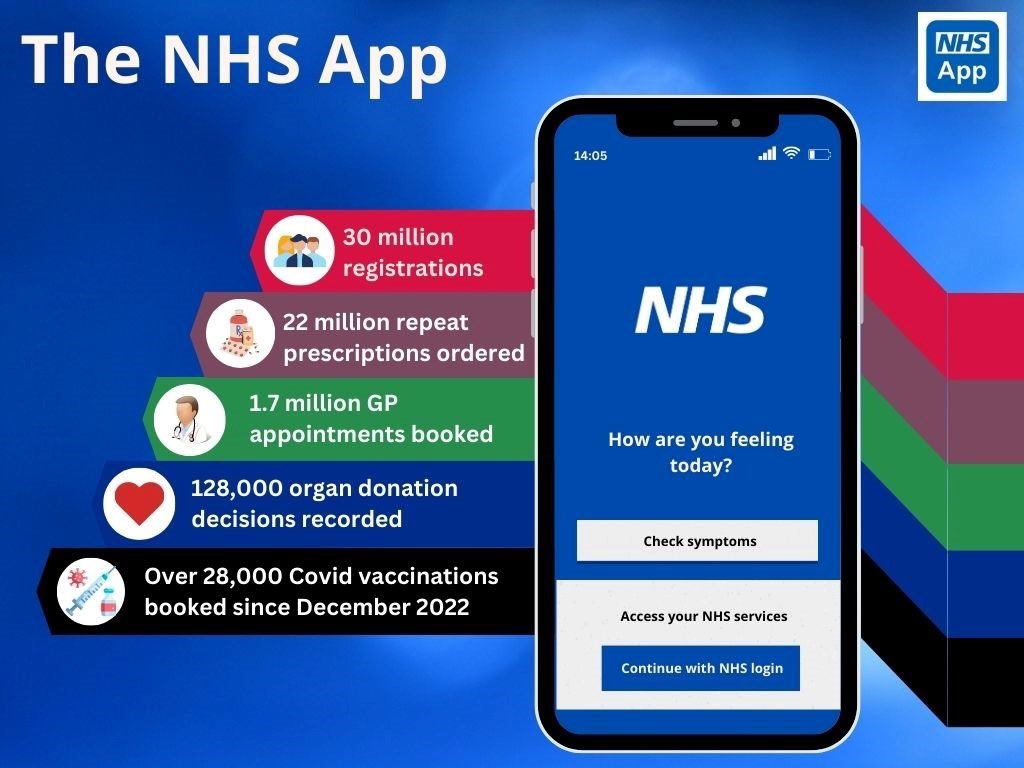 If you need help registering or using the NHS APP,  please come along to Harrow Council Conversation Cafe session on Wednesday 16th  2pm to 4pm in the library.