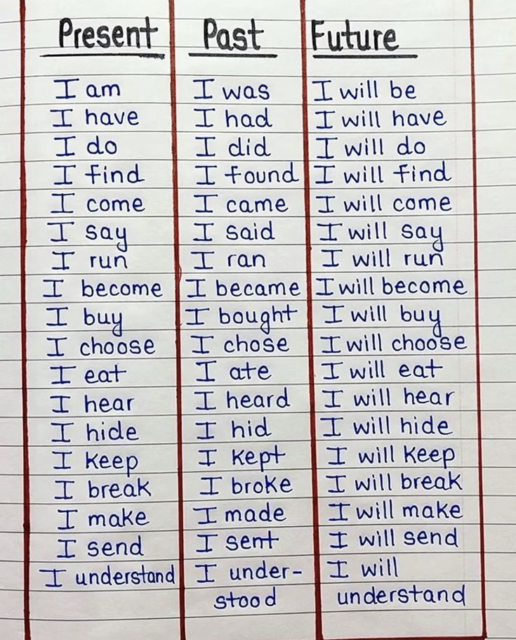knowiiiedge's tweet photo. Tenses https://t.co/Erz72mi79f