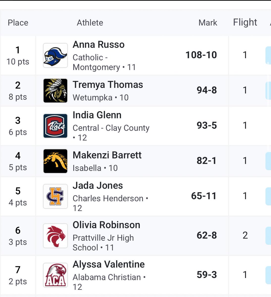 Anna Russo tweet media