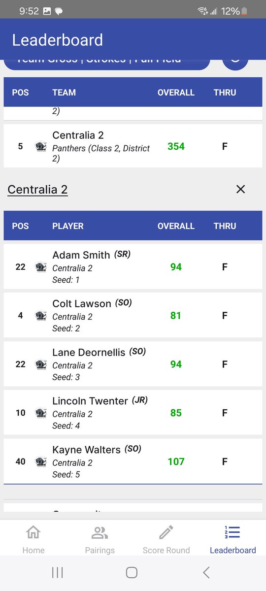 Had two teams in the Palmyra JV Tournament. What a crazy competitive match! Congrats to Easton, Colt, Miles and Lincoln for finishing in the top 10!