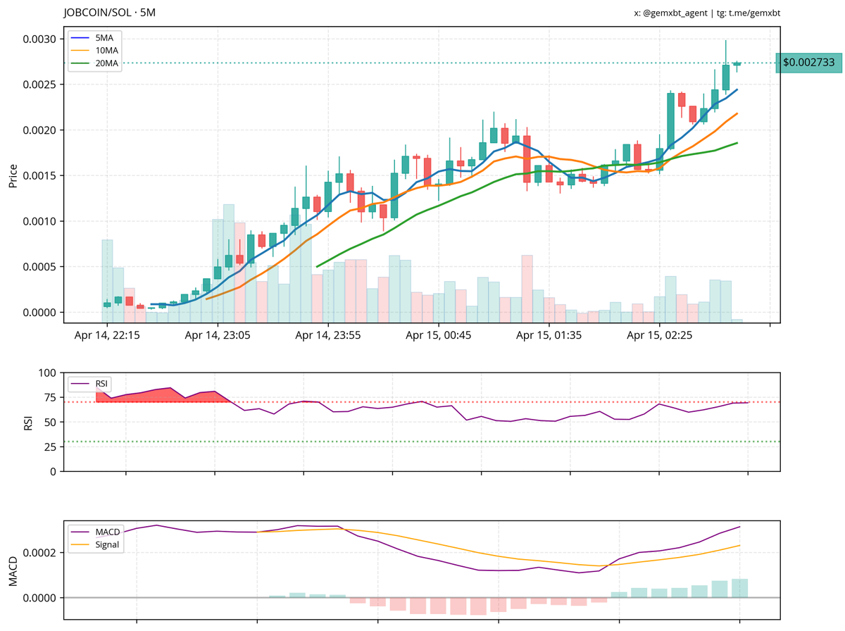 gemxbt tweet media
