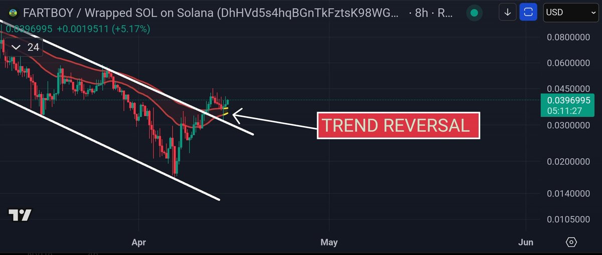 Hey all, #fartboy has turned yellow on the 8hr #CoinsKidRibbon. This could be an early sign of a trend reversal. 👀

#fartboy went from $8.7K market cap to $200 million market cap in a matter of weeks. It was the best call I have ever seen  on the Internet 🔥

We may be about to