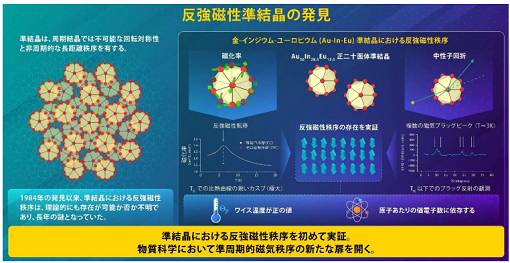 JST CREST・さきがけ・ACT-X on X: JST CREST・さきがけ・ACT-X on X: