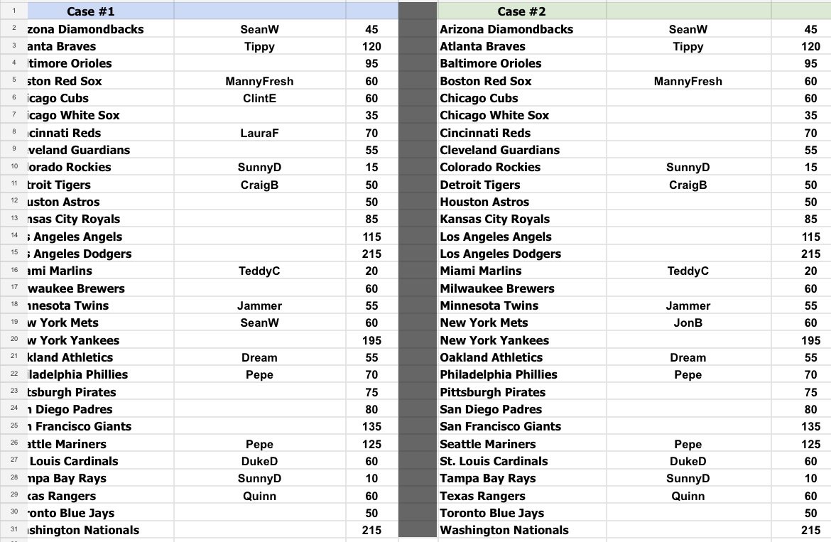 Filling up nicely! Thanks for all the takes! 

Update below as of tonight.

Can't wait to hit some crazy stuff in these cases!

discord.gg/FrU2y6nY
