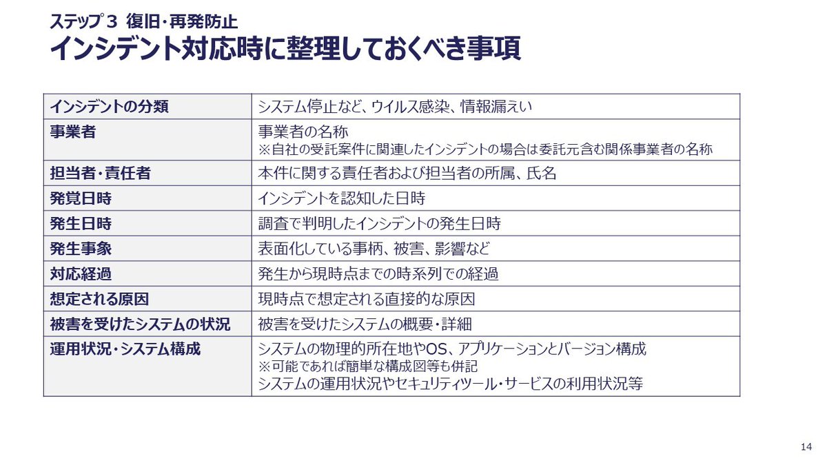 IPAjp's tweet photo. 「セキュリティインシデント対応机上演習教材」を公開しました。一般企業向けと医療機関向けの2種類があり、対応の流れを学ぶ座学パートとランサムウェア感染に対してグループディスカッションで対応方針等を検討する演習パートでそれぞれ構成。
セミナー等にご活用ください！
https://t.co/azjouOHJcK https://t.co/XqlRfDnkkh
