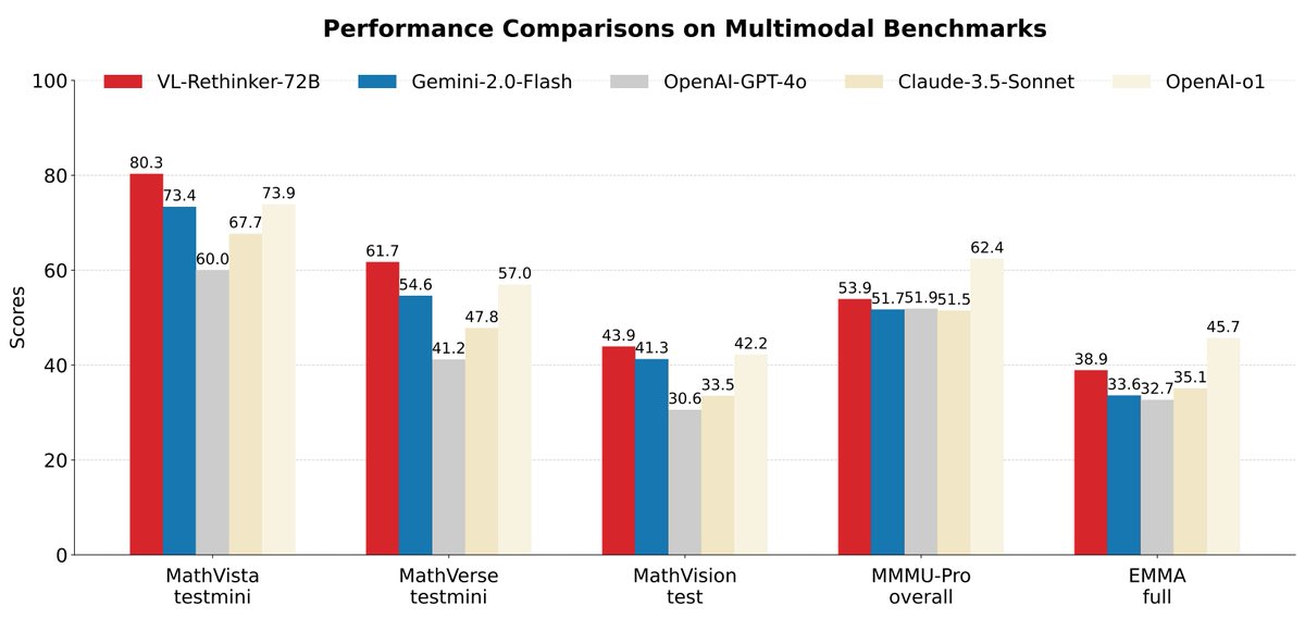 Wenhu Chen tweet media