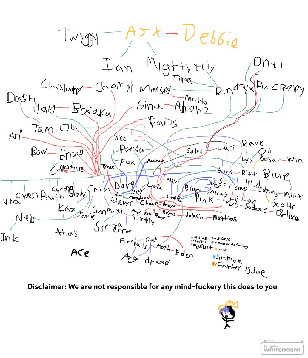 Me and <a href="/simple_falcon/">Simple_falcon</a> Patch Notes V1 for The Family Tree. 
A cleaner one will be out soon hopefully?
Idk when we'll update it but let us know who we forgot so whenever we do the Patch Notes we can figure it out!