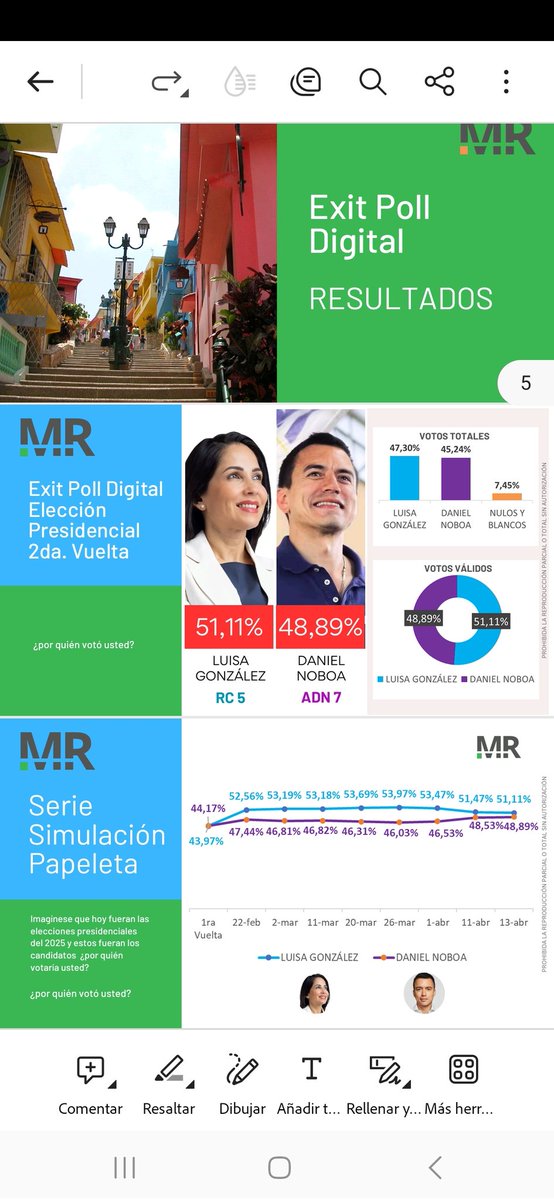 omarmaluk's tweet photo. Te respondo aquí @ricuesta . Lo imposible es ganar con 1.1 millones de votos cuando solo faltan 1.2 millones y están empatados 44 a 44%
No son 1 millon de votos que hay que llenar, no seas ingenuo ni nos creas pendejos. No dieron resultados de los cantones y solo tenían que cambiar 500 mil votos de @LuisaGonzalezEc a @DanielNoboaOk en los resultados provinciales,  independiente del cantón o de la junta. Lo hicieron directo con el cambio de las actas.  Eso se hace en menos de un minuto si se tienen actas duplicadas en blanco con el mismo QR.
Ni tu padrino @LassoGuillermo ni tu tio Mahuad permitieron el conteo de votos y este, con el mismo ADN de la oligarquía, tampoco lo va a permitir.