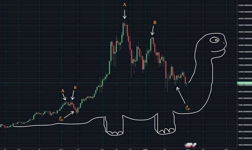 SelfMadeMastery's tweet photo. My technical analysis: https://t.co/mLLiNX9KZJ
